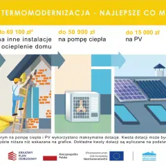 Czyste powietrze kompleksowa termomodernizacja – jak uzyskać dofinansowanie?
