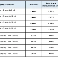 Ile kosztuje montaż klimatyzacji? Cennik, ukryte koszty, oszczędności