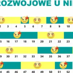 Czwarty skok rozwojowy u niemowląt: jak przetrwać kryzys 4. miesiąca?