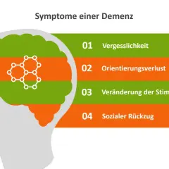 Gehirnsilhouette mit Symptomen wie Vergesslichkeit und Orientierungsverlust, die auf herausforderndes Verhalten bei Demenz hinweisen.