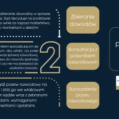 Jak przygotować się do rozwodu? Zbieranie dowodów, konsultacja z prawnikiem rozwodowym i sporządzenie pozwu. Co gdy pozwany nie odbiera pozwu o rozwód?
