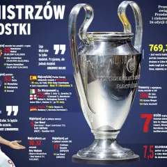 Ile waży puchar ligi mistrzów? Zaskakujące fakty o trofeum