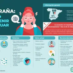 Mujer con migraña, un problema común a los 40 años. La infografía explica cómo prevenirla y actuar ante ella.