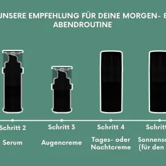 Schritt 2 zeigt ein Serum, das vor der Creme aufgetragen wird. Die Grafik empfiehlt eine Morgen- & Abendroutine mit verschiedenen Hautpflegeprodukten.