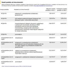 Ile wynosi podatek od budynku gospodarczego i jak go obliczyć?