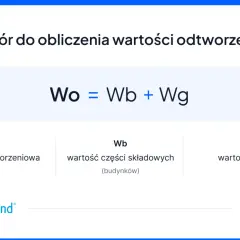 Wzór do obliczenia wartości odtworzeniowej lokalu: Wo = Wb + Wg. Określa wartość odtworzeniową (Wo) jako sumę wartości części składowych (Wb) i wartości gruntu (Wg).