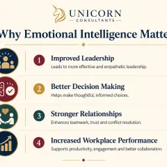 Infographic lists why emotional intelligence is important in leadership: improved leadership, better decision making, stronger relationships, and increased workplace performance.