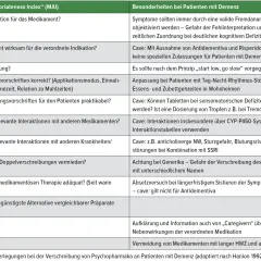 Wichtige Informationen zu Demenz Medikamenten: Wirkung und Nebenwirkungen