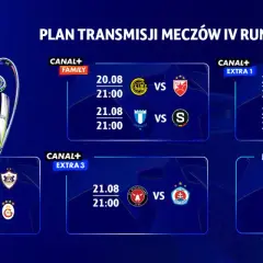 Liga Mistrzów dzisiaj? Kiedy wraca i gdzie oglądać Champions League?