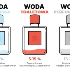 Woda toaletowa vs perfumy: kluczowe różnice i wybór zapachu