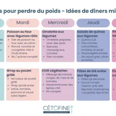 14 menus pour manger sainement : salades, poissons, omelettes, soupes, wraps, chili végétarien, pâtes et pizza légère pour 2 semaines de dîners minceur.