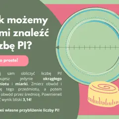 Ilustracja przedstawia okrąg z podziałką i zwiniętą miarkę krawiecką.