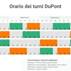 Orario DuPont: Squadra A, B, C, D con turni di giorno (verde) e notte (arancione) per 4 settimane. Calcolo tra due ore.