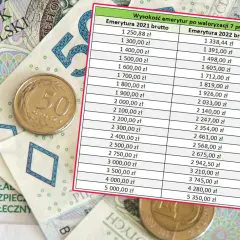 Jakie będą podwyżki emerytur? Sprawdź nowe stawki i zmiany