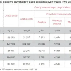 Ile dentysta zarabia w Polsce? Zaskakujące różnice w wynagrodzeniach