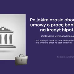 Zegar i budynek banku symbolizują czas oczekiwania na kredyt hipoteczny. Minimalny okres zatrudnienia jest kluczowy.