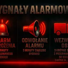 Grafika przedstawia sygnały alarmowe: alarm zagrożenia (czerwona lampa), odwołanie alarmu (megafon) i wezwanie OSP (wóz strażacki).