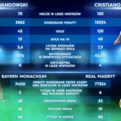 Cristiano Ronaldo statystyki: Ponad 900 goli! Pełny bilans legendy