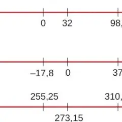 0 stopni Celsjusza w Kelwinach: Zaskakujące przeliczenie temperatur