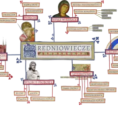 Jakie ideały propagowała epoka średniowiecza i ich wpływ na kulturę