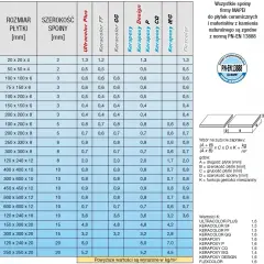 Właściwe zużycie fugi na m2 - praktyczne obliczenia i wskazówki eksperta
