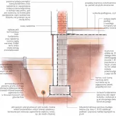 Jak wykonać fundament: uniknij najczęstszych błędów w budowie