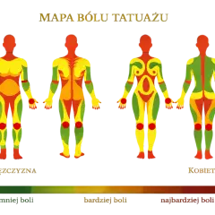 Czy tatuaż boli? Mapa bólu, porady i maści znieczulające