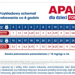Tabela dawkowania APAP dla dzieci FORTE, wskazująca jednorazową dawkę paracetamolu w ml dla dzieci o masie ciała od 3 do 26 kg.