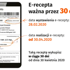 Ile opakowań leku na recepcie możesz teraz otrzymać? Nowe zasady