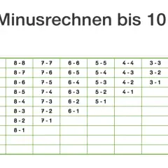 Tabelle mit Minusaufgaben bis 10. Übt fresche Strategien für das schnelle Rechnen.