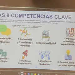Las 8 competencias clave: comunicación, matemática, digital, cultural, plurilingüe, emprendedora, ciudadana y personal. Cada competencia CPSAA es esencial para el desarrollo integral.