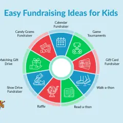 Easy fundraising ideas for kids, including candy grams, shoe drives, raffles, read-a-thons, walk-a-thons, gift cards, game tournaments, and calendar fundraisers.