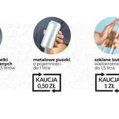 Kaucja za butelkę po piwie: 0,50 zł za plastikowe i metalowe, 1 zł za szklane wielokrotnego użytku.