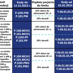 Wniosek o pieluchomajtki NFZ: Kod Y.06.01 przewodnik krok po kroku