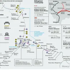 Mapa przedstawia planowaną nową linię kolejową Kraków-Nowy Sącz, która skróci podróż. To ważny przewodnik po Polsce dla podróżnych.