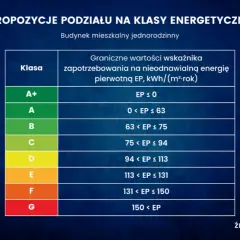 Jak obliczyć klasę energetyczną budynku i uniknąć kosztownych błędów