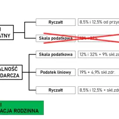 Ryczałt za nocleg 2026: Ile wynosi i jak go rozliczyć?