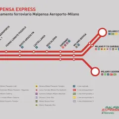 Schematyczne połączenie kolejowe Malpensa Express z lotniska Malpensa do Mediolanu, pokazujące stacje i linie metra.