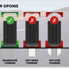 Jakie ciśnienie w oponach? Poradnik: bezpieczeństwo i oszczędność