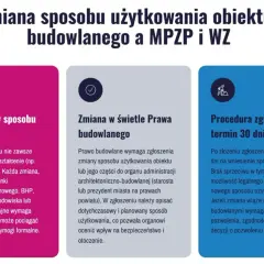 Zmiana sposobu użytkowania obiektu budowlanego: wpływ, prawo budowlane i procedura zgłoszenia.