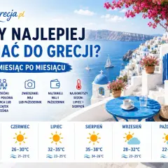 Riwiera Olimpijska pogoda: maj 22-26°C, czerwiec 26-30°C, lipiec 32-35°C, sierpień 35-38°C, wrzesień 28-32°C, październik 22-26°C.