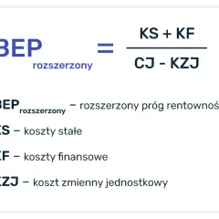 Rentowność sprzedaży (ROS): Jak obliczyć i zwiększyć zysk?