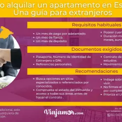 Guía para extranjeros sobre cómo alquilar en España. Incluye requisitos, documentos y recomendaciones para vivir de alquiler.