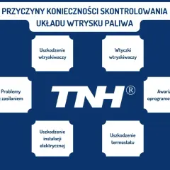 Przyczyny problemów z układem wtrysku paliwa w Laguna 3: uszkodzenie wtryskiwaczy, wtyczek, zasilania, instalacji elektrycznej, termostatu, awaria oprogramowania.