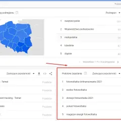 Najczęściej wyszukiwane w Google frazy związane z fotowoltaiką w Polsce, w tym "fotowoltaika dofinansowanie 2021" i "dotacje fotowoltaika 2021".