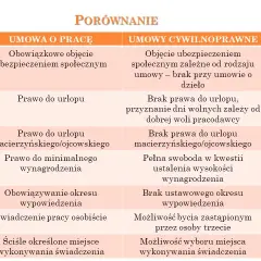 Umowa zlecenie to umowa cywilnoprawna co to znaczy dla Ciebie?
