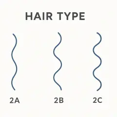 Tres tipos de pelo ondulado: 2A, 2B y 2C, mostrando la diferencia en la forma de las ondas.