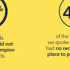 Diversity review: 60% of surveyed funds lack a D&I champion, and 47% of professionals believe there are no recruiting policies for diversity.