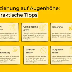6 Tipps für eine Beziehung auf Augenhöhe: Aktives Zuhören, gemeinsame Ziele, Coaching, Eigenverantwortung, Grenzen setzen, Aufgaben teilen. Wichtig für den Umgang mit alten Menschen.