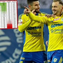 Jakie drużyny awansowały do ekstraklasy? Zaskakujące wyniki sezonu